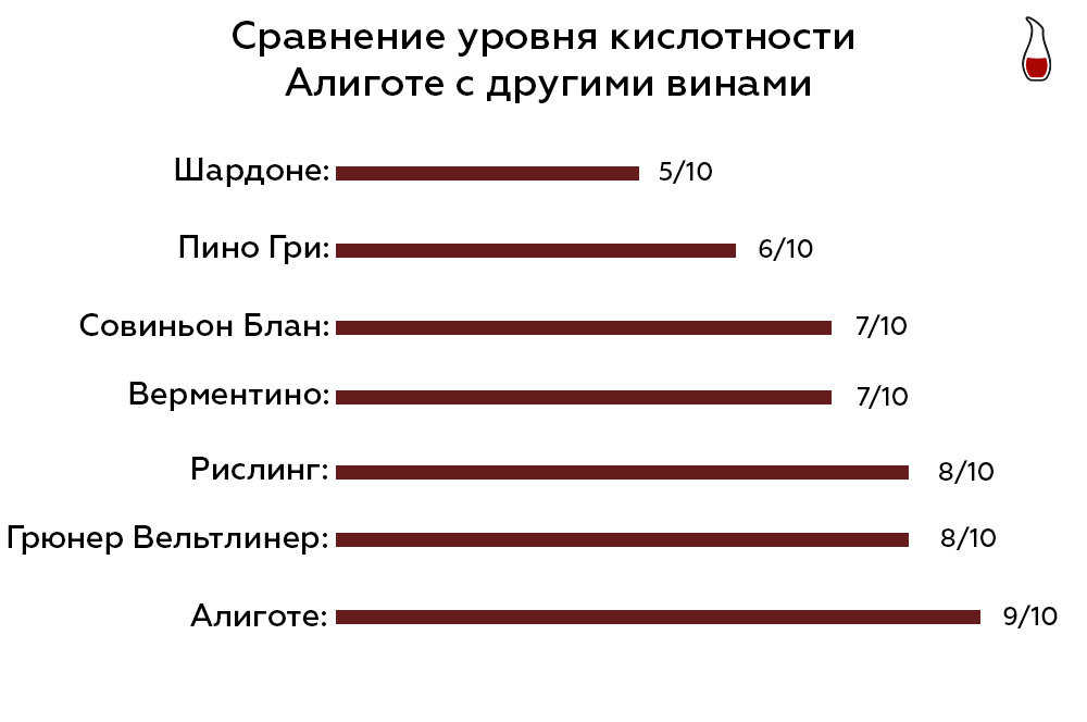 Инфографика