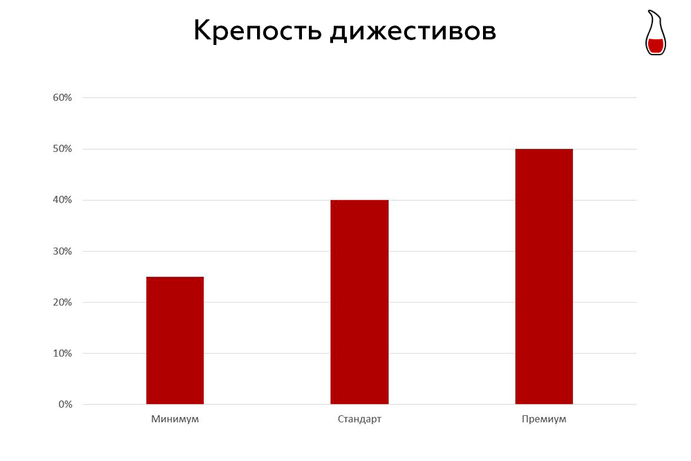 Диаграмма